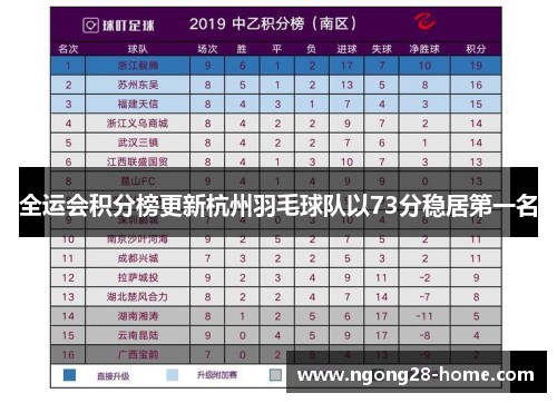 全运会积分榜更新杭州羽毛球队以73分稳居第一名