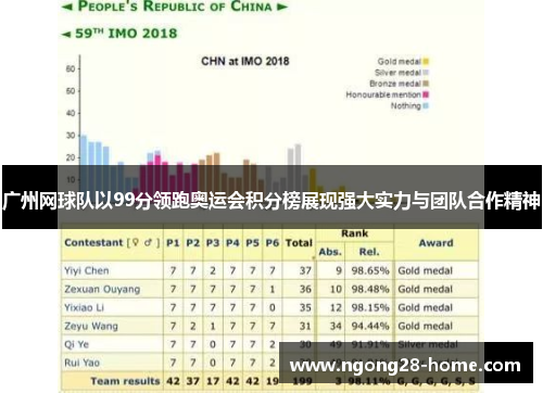 广州网球队以99分领跑奥运会积分榜展现强大实力与团队合作精神