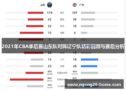 2021年CBA季后赛山东队对阵辽宁队精彩回顾与赛后分析